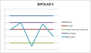 bipolar 2